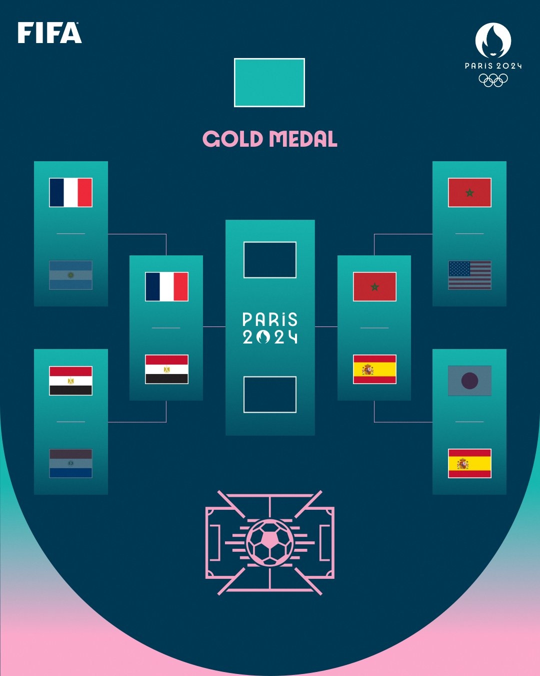 早报:法国国奥1-0阿根廷国奥