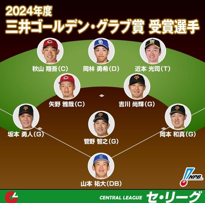 ⚾NPB公布本赛季金手套奖:软银5人入选 罗德、养乐多无人在列